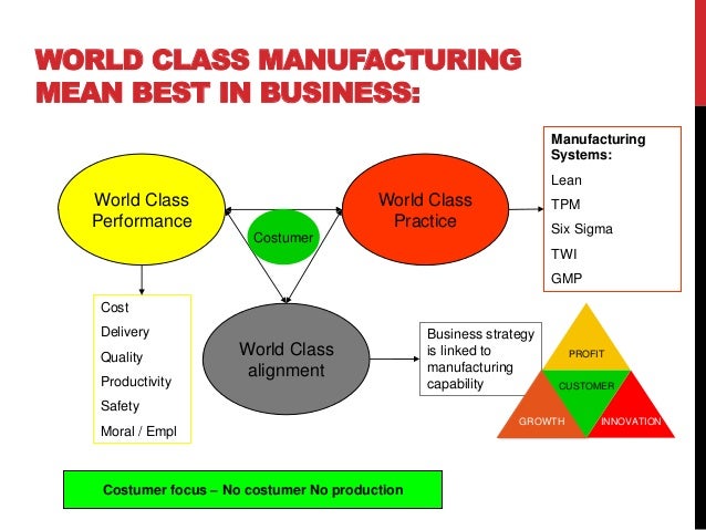 World Class Manufacturing Concept World Class Manufacturing Concept