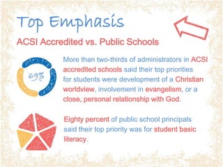 ACSI Accreditation | PPTX