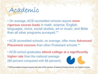 ACSI Accreditation | PPTX
