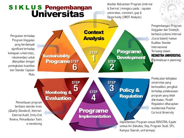 Definition Of A World Class University Hno At Definition Of A World Class University Hno At