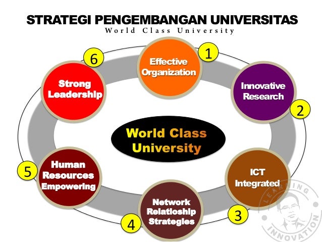 Definition Of A World Class University Hno At Definition Of A World Class University Hno At