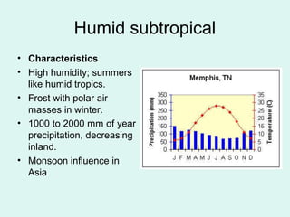 Humid subtropical
• Characteristics
• High humidity; summers
like humid tropics.
• Frost with polar air
masses in winter.
• 1000 to 2000 mm of year
precipitation, decreasing
inland.
• Monsoon influence in
Asia
 
