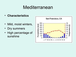 Mediterranean
• Characteristics
• Mild, moist winters,
• Dry summers
• High percentage of
sunshine
 