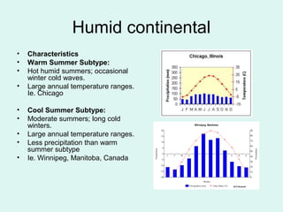 Humid continental
• Characteristics
• Warm Summer Subtype:
• Hot humid summers; occasional
winter cold waves.
• Large annual temperature ranges.
Ie. Chicago
• Cool Summer Subtype:
• Moderate summers; long cold
winters.
• Large annual temperature ranges.
• Less precipitation than warm
summer subtype
• Ie. Winnipeg, Manitoba, Canada
 