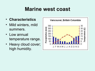 Marine west coast
• Characteristics
• Mild winters, mild
summers.
• Low annual
temperature range.
• Heavy cloud cover;
high humidity.
 