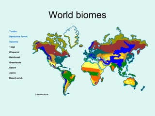 World biomes
Tundra
Deciduous Forest
Savanna
Taiga
Chaparral
Rainforest
Grasslands
Desert
Alpine
Desert-scrub
 