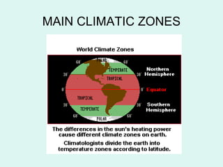 MAIN CLIMATIC ZONES
 