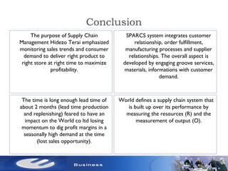 Conclusion
The purpose of Supply Chain
Management Hidezo Terai emphasized
monitoring sales trends and consumer
demand to deliver right product to
right store at right time to maximize
profitability.
SPARCS system integrates customer
relationship, order fulfillment,
manufacturing processes and supplier
relationships. The overall aspect is
developed by engaging groove services,
materials, informations with customer
demand.
The time is long enough lead time of
about 2 months (lead time production
and replenishing) feared to have an
impact on the World co ltd losing
momentum to dig profit margins in a
seasonally high demand at the time
(lost sales opportunity).
World defines a supply chain system that
is built up over its performance by
measuring the resources (R) and the
measurement of output (O).
 