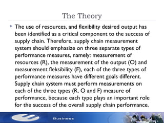 The Theory
 The use of resources, and flexibility desired output has
been identified as a critical component to the success of
supply chain. Therefore, supply chain measurement
system should emphasize on three separate types of
performance measures, namely: measurement of
resources (R), the measurement of the output (O) and
measurement fleksibility (F), each of the three types of
performance measures have different goals different.
Supply chain system must perform measurements on
each of the three types (R, O and F) measure of
performance, because each type plays an important role
for the success of the overall supply chain performance.
 