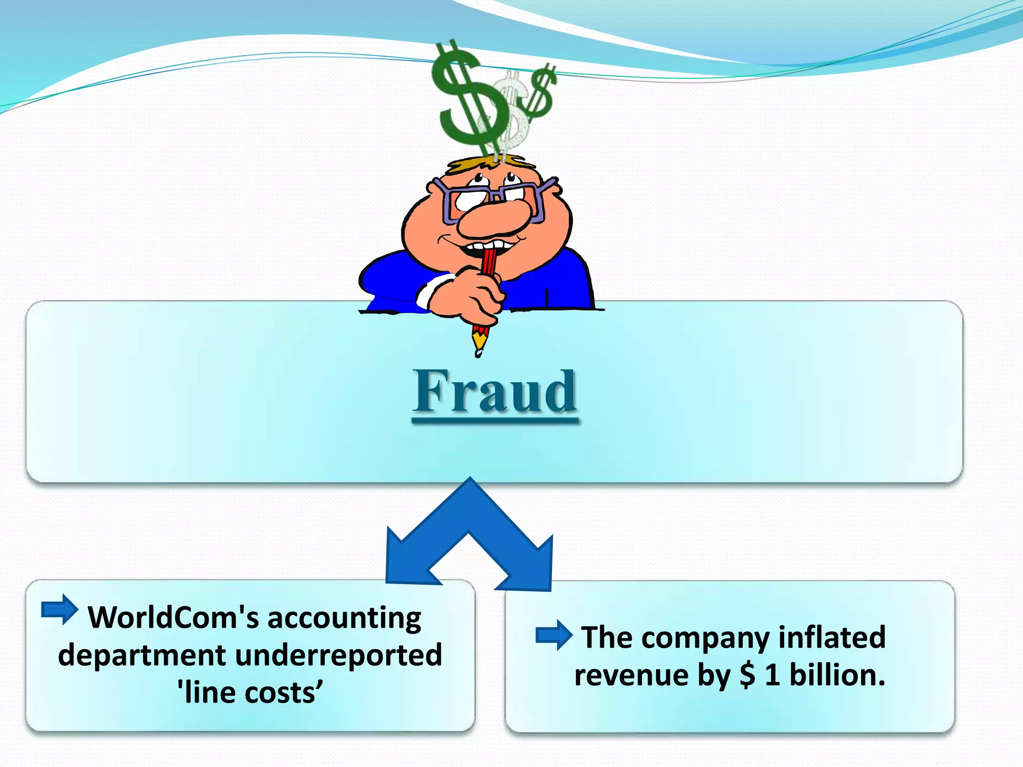 Fraud
WorldCom's accounting
department underreported
'line costs’
The company inflated
revenue by $ 1 billion.
 