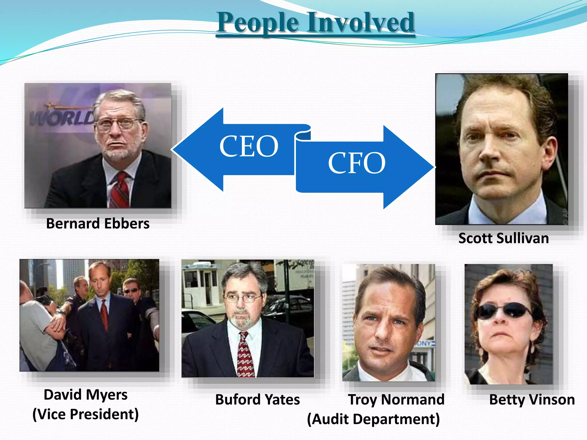 CEO
CFO
Bernard Ebbers
Scott Sullivan
David Myers
(Vice President)
Buford Yates Troy Normand Betty Vinson
(Audit Department)
People Involved
 