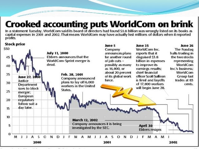 Worldcom And Enron Worldcom And Enron