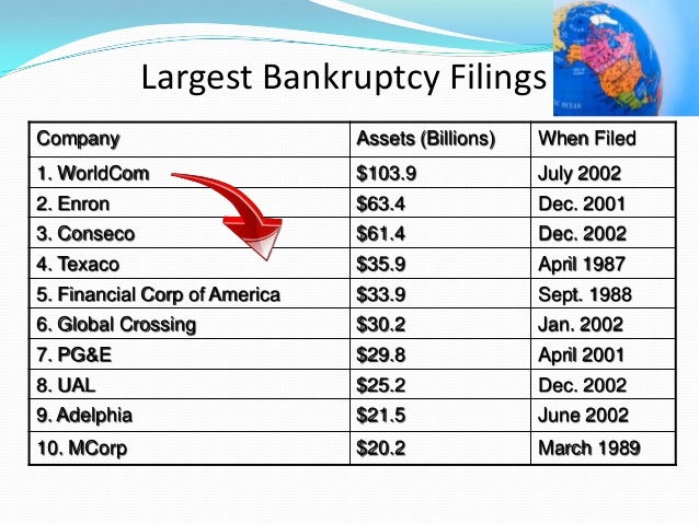 Worldcom And Enron