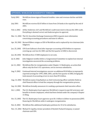 7
APPENDIX: WORLDCOM BANKRUPTCY TIMELINE
Early 2001 WorldCom shows signs of financial troubles: rates and revenues decline and debt
rises.
July 2001 WorldCom receives $2.65 billion in loans from 26 banks to be repaid by the end of
2001.
Feb. 6, 2002 Arthur Andersen, LLP, and WorldCom’s audit team meet to discuss the 2001 audit.
Everything is deemed correct and Andersen gives its approval.
Mar. 11, 2002 The U.S. Securities Exchange Commission (SEC) requests more information
concerning accounting procedures and loans to officers.
Apr. 30, 2002 Bernard Ebbers resigns as CEO of WorldCom and is replaced by vice chairman John
Sidgmore.
Jun. 25, 2002 CFO Scott Sullivan is fired after improper accounting of $3.8 billion in expenses
covering up a net loss for 2001 and the first quarter of 2002 is discovered.
Jun. 28, 2002 WorldCom fires 17,000 employees to cut costs.
Jul. 8, 2002 John Sidgmore testifies before a Congressional Committee to explain how internal
investigations uncovered the accounting problems.
Jul. 21, 2002 WorldCom files for reorganization under Chapter 11 Bankruptcy, an action that
affects only the firm’s U.S. operations, not its overseas subsidiaries.
Aug. 9, 2002 Continued internal investigations uncover an additional $3.8 billion in improperly
reported earnings for 1999, 2000, 2001, and the first quarter of 2002, bringing the
total amount of accounting errors to more than $7.6 billion.
Aug. 13, 2002 WorldCom names Greg Rayburn as chief restructuring officer and John Dubel as
chief financial officer to lead the company through the reorganization process.
Sep. 10, 2002 WorldCom formally announces it is seeking a permanent chief executive officer.
Oct. 1, 2002 The U.S. Bankruptcy Court approves WorldCom’s request to pay full severance and
benefits to former employees, which had been limited under the company’s Chapter
11 filing.
Oct. 15, 2002 The U.S. Bankruptcy Court approves up to $1.1 billion in debtor-in-possession (DIP)
financing for WorldCom while it undergoes reorganization.
Nov. 8, 2002 WorldCom files additional bankruptcy petitions for 43 of its subsidiaries.
Nov. 15, 2002 Michael D. Capellas, former president of Hewlett-Packard Company, is named
chairman and CEO.
 