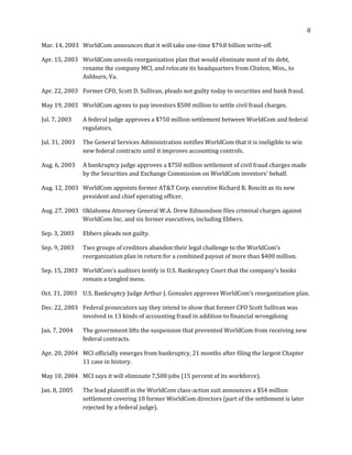 8
Mar. 14, 2003 WorldCom announces that it will take one-time $79.8 billion write-off.
Apr. 15, 2003 WorldCom unveils reorganization plan that would eliminate most of its debt,
rename the company MCI, and relocate its headquarters from Clinton, Miss., to
Ashburn, Va.
Apr. 22, 2003 Former CFO, Scott D. Sullivan, pleads not guilty today to securities and bank fraud.
May 19, 2003 WorldCom agrees to pay investors $500 million to settle civil fraud charges.
Jul. 7, 2003 A federal judge approves a $750 million settlement between WorldCom and federal
regulators.
Jul. 31, 2003 The General Services Administration notifies WorldCom that it is ineligible to win
new federal contracts until it improves accounting controls.
Aug. 6, 2003 A bankruptcy judge approves a $750 million settlement of civil fraud charges made
by the Securities and Exchange Commission on WorldCom investors' behalf.
Aug. 12, 2003 WorldCom appoints former AT&T Corp. executive Richard R. Roscitt as its new
president and chief operating officer.
Aug. 27, 2003 Oklahoma Attorney General W.A. Drew Edmondson files criminal charges against
WorldCom Inc. and six former executives, including Ebbers.
Sep. 3, 2003 Ebbers pleads not guilty.
Sep. 9, 2003 Two groups of creditors abandon their legal challenge to the WorldCom’s
reorganization plan in return for a combined payout of more than $400 million.
Sep. 15, 2003 WorldCom’s auditors testify in U.S. Bankruptcy Court that the company's books
remain a tangled mess.
Oct. 31, 2003 U.S. Bankruptcy Judge Arthur J. Gonzalez approves WorldCom’s reorganization plan.
Dec. 22, 2003 Federal prosecutors say they intend to show that former CFO Scott Sullivan was
involved in 13 kinds of accounting fraud in addition to financial wrongdoing
Jan. 7, 2004 The government lifts the suspension that prevented WorldCom from receiving new
federal contracts.
Apr. 20, 2004 MCI officially emerges from bankruptcy, 21 months after filing the largest Chapter
11 case in history.
May 10, 2004 MCI says it will eliminate 7,500 jobs (15 percent of its workforce).
Jan. 8, 2005 The lead plaintiff in the WorldCom class-action suit announces a $54 million
settlement covering 10 former WorldCom directors (part of the settlement is later
rejected by a federal judge).
 
