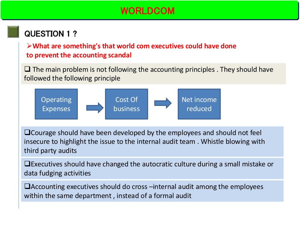 Worldcom case -Corporate ethics