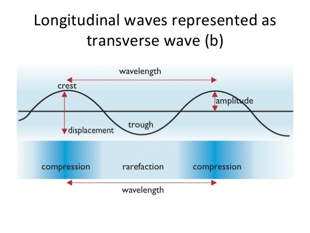 the world communicates physics Physics notesthe world communicates 1 the wave model can be used to explain how current technologies transfer information 11 energy transforma. the world communicates physics Physics notesthe world communicates 1 the wave model can be used to explain how current technologies transfer information 11 energy transforma.