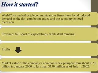 How it started?
WorldCom and other telecommunications firms have faced reduced
demand as the dot–com boom ended and the economy entered
recession.
Revenues fall short of expectations, while debt remains.
Profits
Market value of the company’s common stock plunged from about $150
billion in January 2000 to less than $150 million as of July 1, 2002.
 