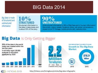 Smart Data for you and me: Personalized and Actionable Physical Cyber Social Big Data 