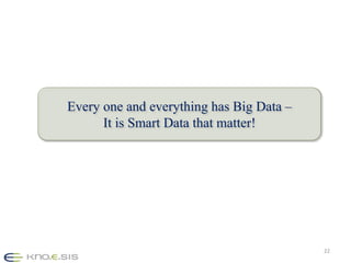 Smart Data for you and me: Personalized and Actionable Physical Cyber Social Big Data 