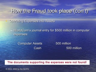HHooww tthhee FFrraauudd ttooookk ppllaaccee ((ccoonn’’tt)) 
• OOppeerraattiinngg EExxppeennsseess iinnttoo AAsssseettss 
– WWoorrllddCCoomm’’ss jjoouurrnnaall eennttrryy ffoorr $550000 mmiilllliioonn iinn ccoommppuutteerr 
eexxppeennsseess:: 
CCoommppuutteerr AAsssseettss 550000 mmiilllliioonn 
© 22000033,, 22000055 bbyy tthhee AAIICCPPAA 
CCaasshh 550000 mmiilllliioonn 
The documents supporting the expenses were not found! 
 