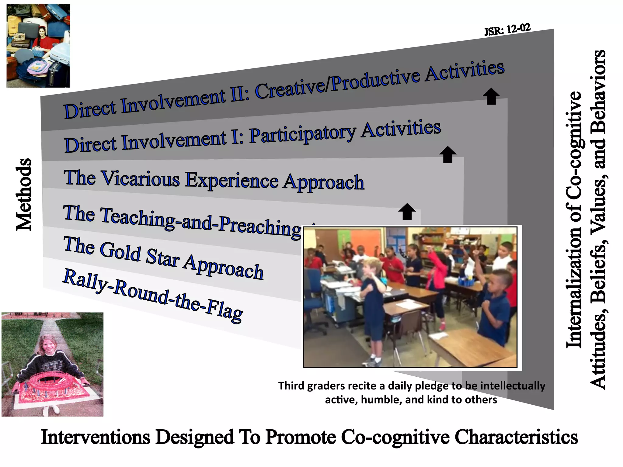 Third
graders
recite
a
daily
pledge
to
be
intellectually
ac:ve,
humble,
and
kind
to
others