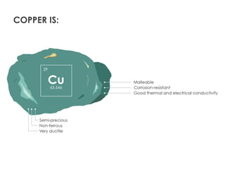 COPPER IS:
 