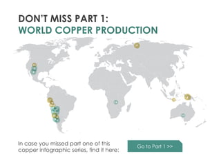 DON’T MISS PART 1:
WORLD COPPER PRODUCTION
Go to Part 1 >>
In case you missed part one of this
copper infographic series, find it here:
 