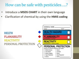 HELTH
FLAMABILITY
REACTIVITY
PERSONALPROTECTION
• Clarification of chemical by using the HMIS coding
• Introduce a MSDS CHART in their own language
 