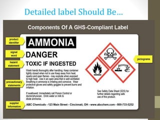 Detailed label Should Be…
 