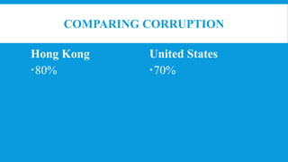 COMPARING CORRUPTION
Hong Kong
80%
United States
70%
 
