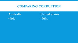 COMPARING CORRUPTION
Australia
90%
United States
70%
 