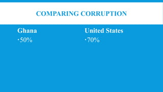 COMPARING CORRUPTION
Ghana
50%
United States
70%
 