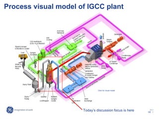 Process visual model of IGCC plant




                               Click for visual model




                      Today’s discussion focus is here    11 /
                                                         GE /
 