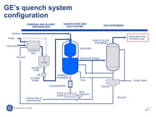 GE’s quench system
configuration
                   GRINDING AND SLURRY      GASIFICATION AND
                                              GAS COOLING                  GAS SCRUBBING
                       PREPARATION

    Oxidant
                                                                                               Particulate Free
 Water                                                                                         Synthesis Gas
                                                                   PARTICULATE
                                                                    SCRUBBER
Coal Feed
                                                       GASIFIER
                    GRINDING
                      MILL
         Recycle                                       Quenched Syngas



                       SLURRY
                        TANK

                                         QUENCH
                       SLURRY            CHAMBER
                        PUMP                           Char                                        Purge Water

                                    LOCKHOPPER                           Clarifier

                                                       Slag
                                         SLAG          Separator
                                         SUMP
                   Coarse Slag to                                                    Recycle
                   Sale/Disposal


                                                                                                               13 /
                                                                                                              GE /
 