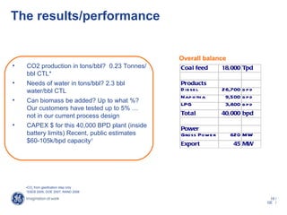 The results/performance


                                                Overall balance
•   CO2 production in tons/bbl? 0.23 Tonnes/    Coal feed      18,000 Tpd
    bbl CTL*
•   Needs of water in tons/bbl? 2.3 bbl         Products
    water/bbl CTL                               D ie se l      26,700 b p d
                                                Nap h th a      9,500 b p d
•   Can biomass be added? Up to what %?         LPG             3,800 b p d
    Our customers have tested up to 5% …
    not in our current process design           Total          40,000 bpd

•   CAPEX $ for this 40,000 BPD plant (inside   Power
    battery limits) Recent, public estimates    Gross Powe r      620 MW
    $60-105k/bpd capacity1                      Export             45 MW




    •CO2 from gasification step only
    1
      SSEB 2005, DOE 2007, RAND 2008

                                                                               19 /
                                                                              GE /
 