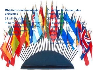 Objetivos fundamentales
verticales
SS will be able to:
To recognize and identify
the different types of world
cultures, customs and
languages.
Objetivos fundamentales
transversales
SS will be able to:
Collaborate when working
in groups.
Strengthen respect for
each other.
Strengthen the use of ICT’s
for communication.
 