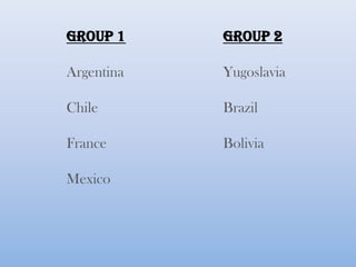 GROUP 1 GROUP 2
Argentina Yugoslavia
Chile Brazil
France Bolivia
Mexico
 