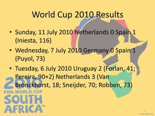 2010 world sale cup results