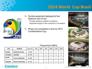 © 2013 Comba Telecom. All Rights Reserved1
2014 World Cup Brazil
Frequencies (Mhz)
City Stadium Capacity 700 800 850 1800 2100 2600
Brasília Mané Garrincha 71.000 √ √ √ √ √ √
Fortaleza Castelão 66.700 √ √ √ √ √
Recife Arena Capibaribe 45.000 √ √ √ √ √
Salvador Arena Fonte Nova 50.433 √ √ √ √ √
Comba equipment deployed at four
stadiums (out of six)
•Turnkey solutions supplied in 3 stadiums
•Equipment supply to main contractor in one stadium
Phase one completed in time for 2013
Confederations Cup
 