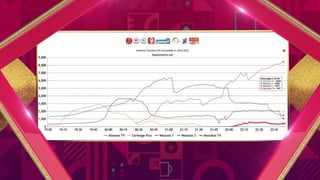 Attessia world cup 2022