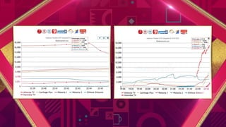 Attessia world cup 2022