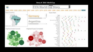 Story of 2014 World Cup
 