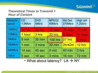 Theoretical Times to Transmit 1 Hour of Content What about latency?  LA    NY 100 hrs Network speed CD 1.5Mb/s DVD 5Mb/s MPEG2 50Mb/s Std Def 270Mb/s High def 1.2Gb/s 128Kb/s 12 hrs 39 hrs 16 days 88 days 13 mth 1.5Mb/s 1 hour 3 hrs 33 hrs 8 days 33 days 10Mb/s 9 min 30 min 5 hrs 27 hrs 5 days 100Mb/s 1 min 3 mins 30 min 2hr42m 12 hrs 400Mb/s 14 sec 45 sec 8 min 40 min 3 hrs 1Gb/s 5 sec 18 sec 3 mins 16 min 72 min 