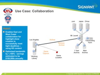 Los Angeles Mt. Laurel .com Japan China Transcoding Farm Main Archive 1 Year Archive Working Library Game Location Game Capture Archive Retrieve Archive Use Case: Collaboration Impact Enables East and West Coast collaboration for highlight show creation to successfully meet tight deadlines – using HD content Optimized bandwidth by 1,100% - savings estimated to be $100,000s annually 