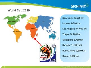 World Cup 2010 New York: 12,500 km London: 9,700 km Los Angeles: 16,000 km Tokyo: 14,700 km Singapore: 9,700 km Sydney: 11,000 km Bueno Aires: 6,600 km Rome: 8,500 km 