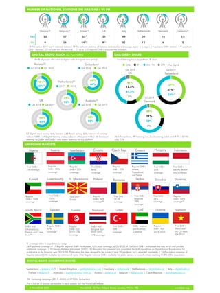 WorldDAB Infographic: DAB/DAB+ Digital Radio Europe and Asia Pacific Q2 ...