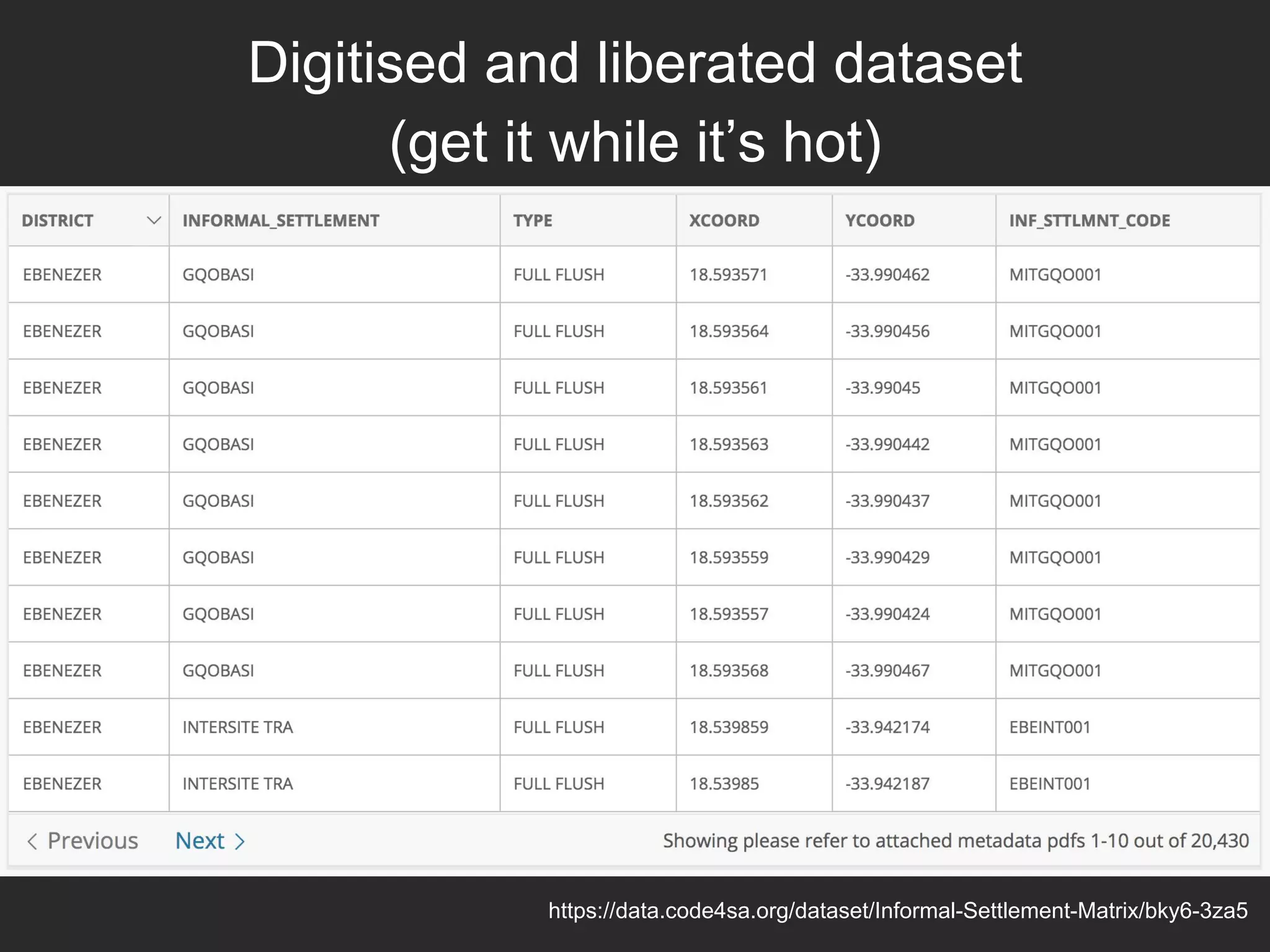 Digitised and liberated dataset
(get it while it’s hot)
https://data.code4sa.org/dataset/Informal-Settlement-Matrix/bky6-3za5
 