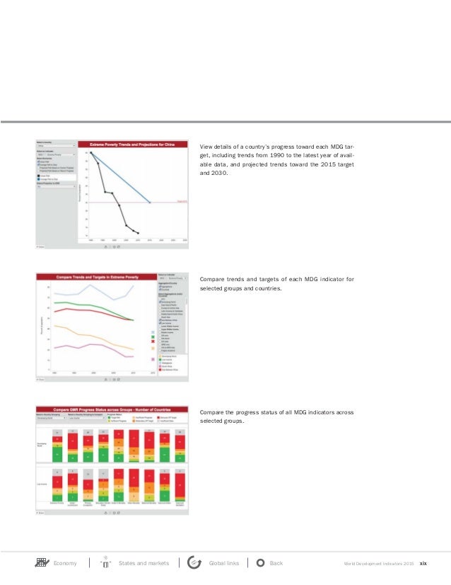 World Bank World Development Indicators 2015