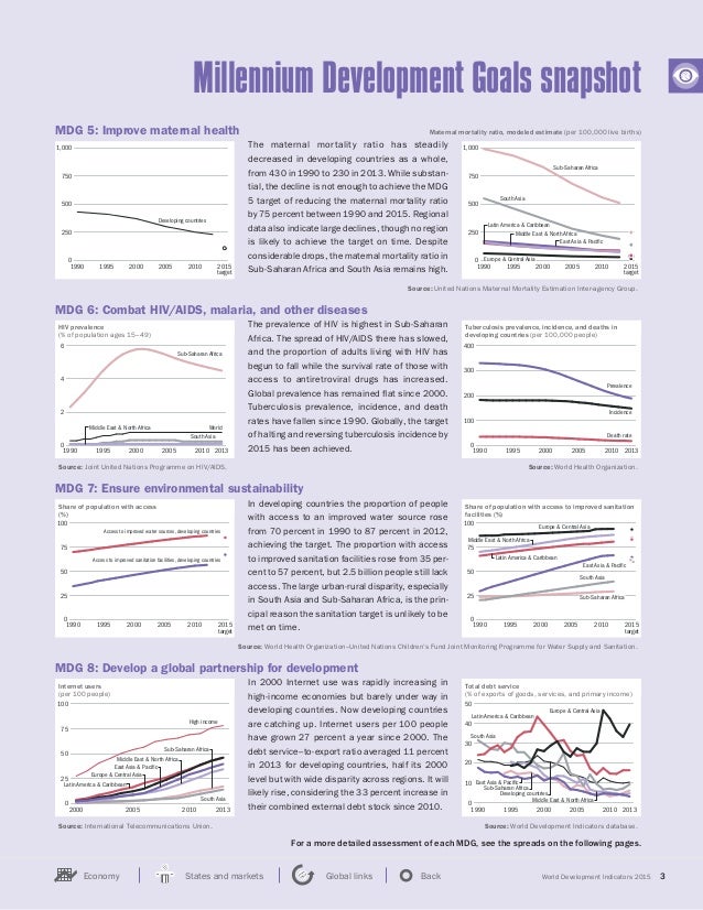 WORLD BANK World Development Indicators 2015